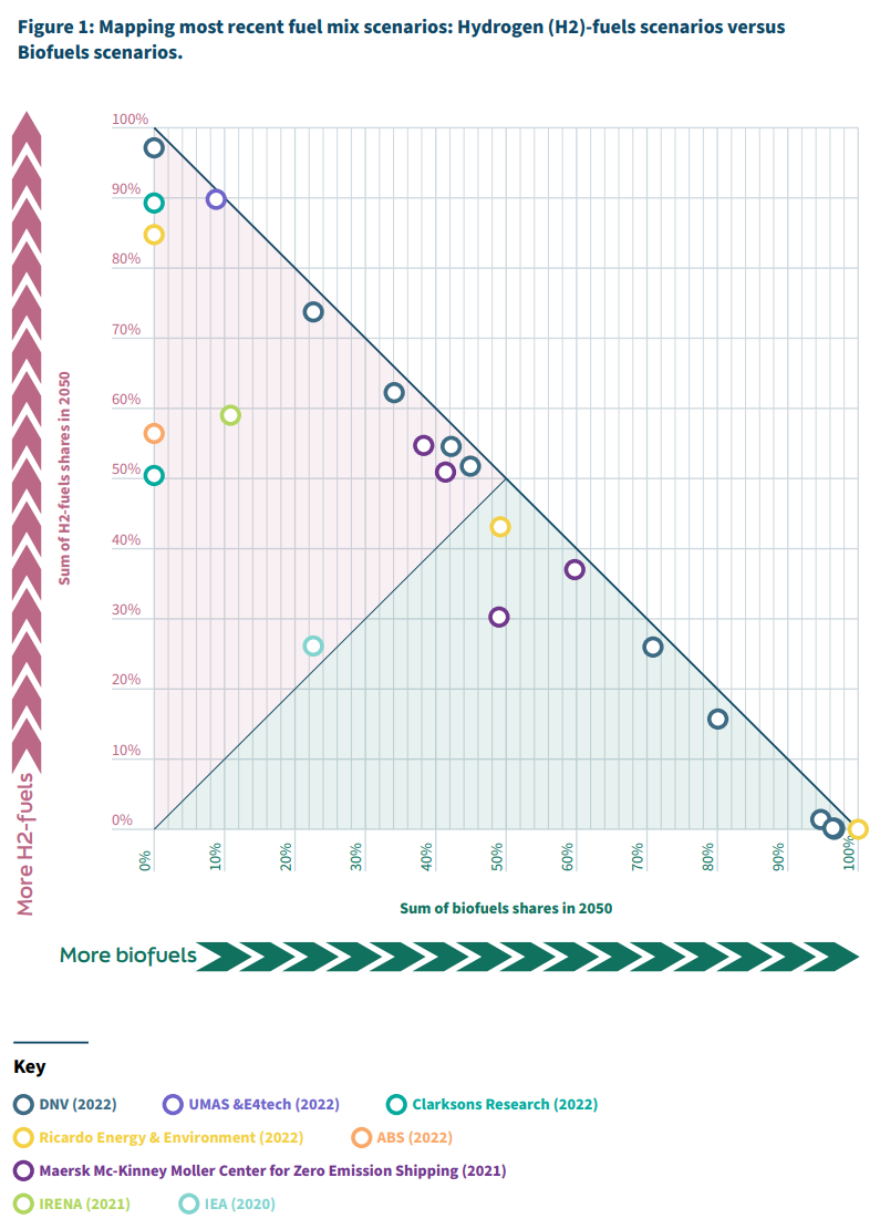 A graph with colorful dots and numbers

Description automatically generated