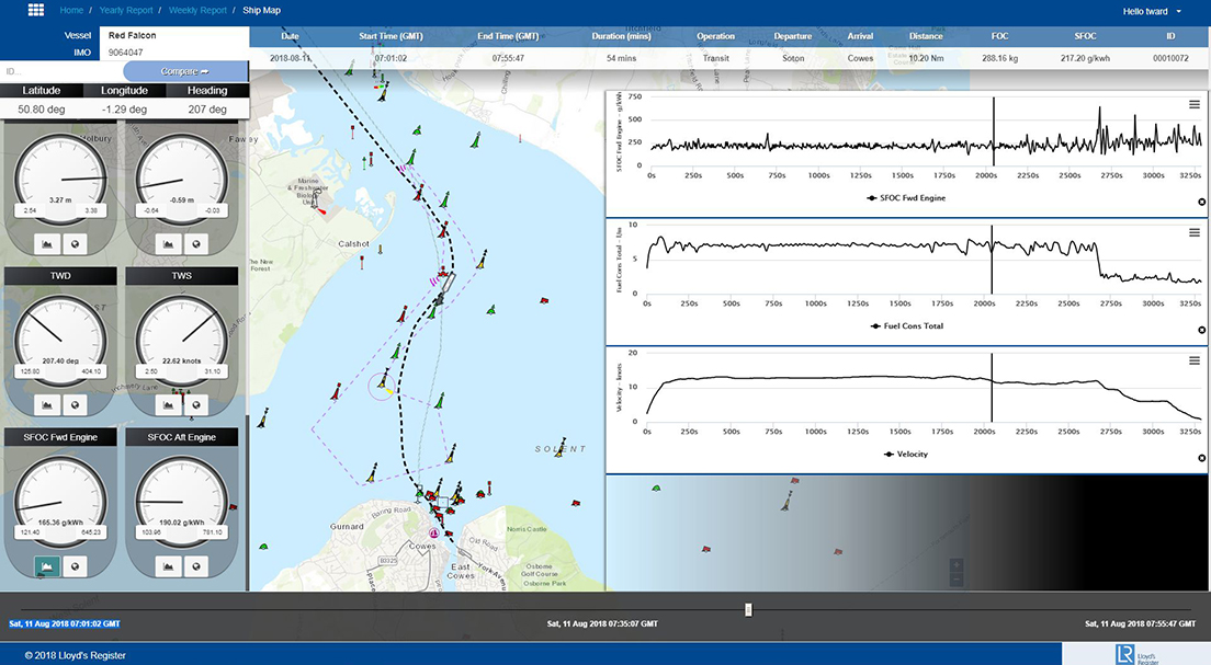 Screenshot of the Fuel Monitoring and Analytics application