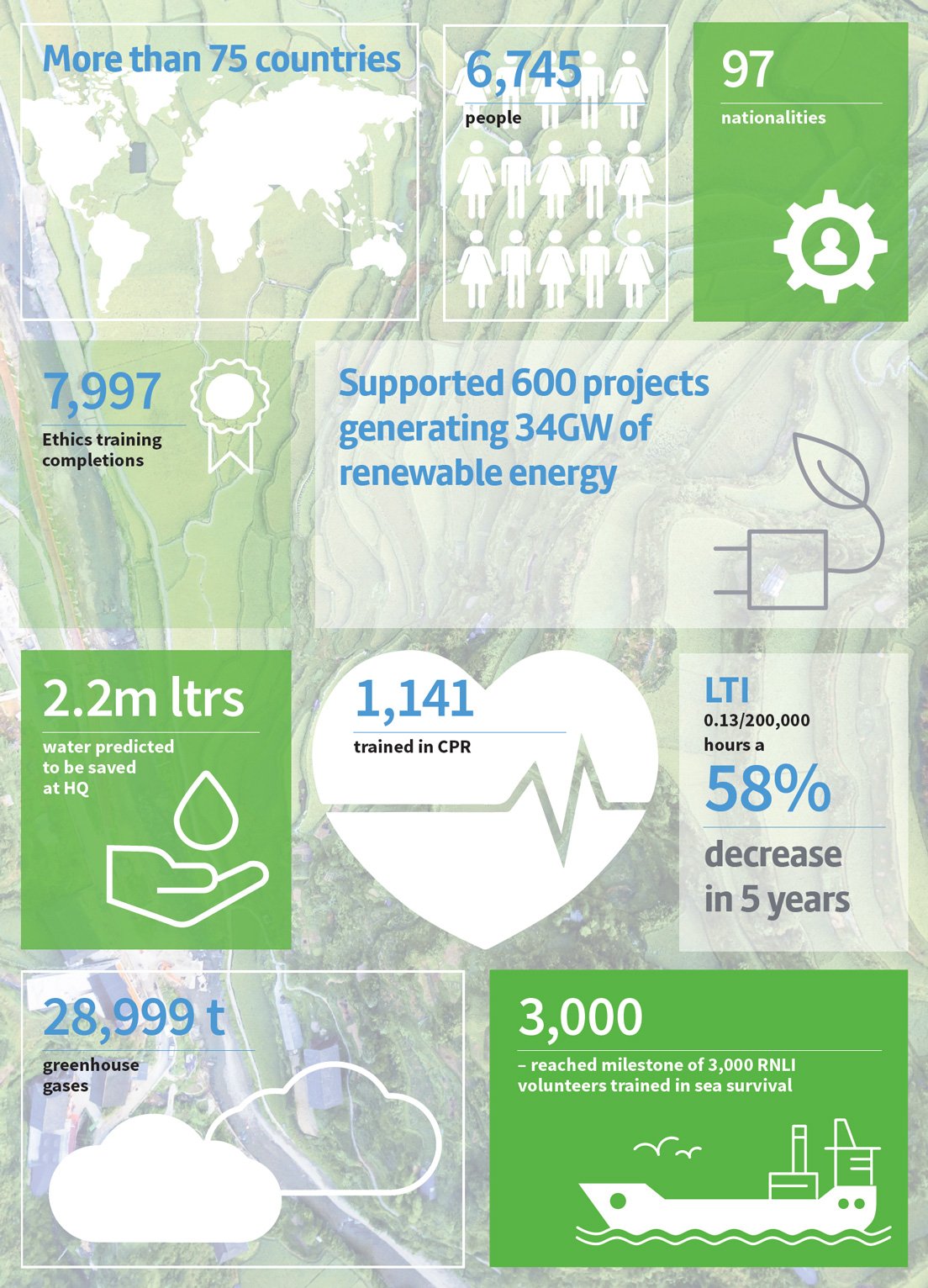 Sustainability Infographic