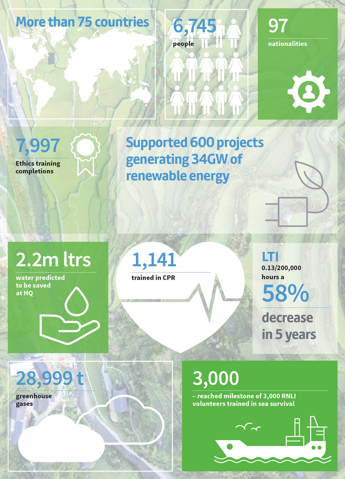 Sustainability Infographic