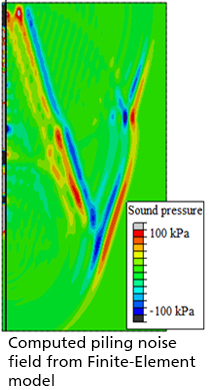 Computed piling noise field