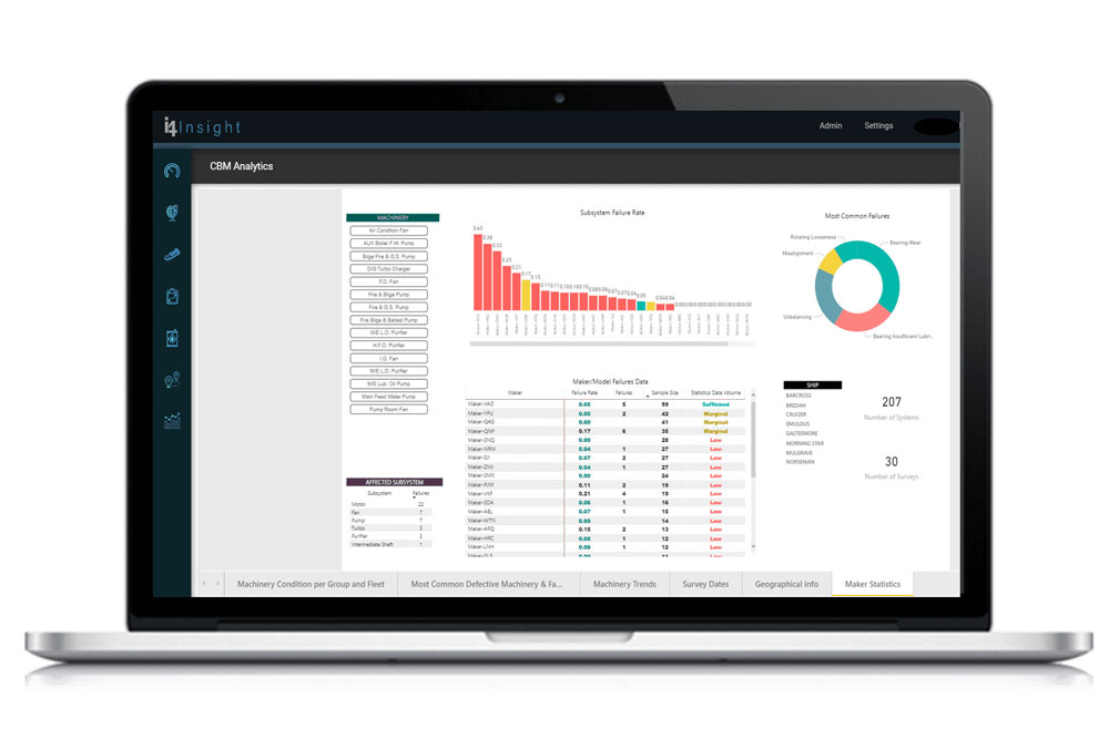 Together, Condition Monitoring and the i4 Insight platform provide an effective monitoring solution to help maritime companies realise greater operational efficiency and improved fleet performance.